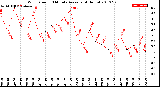 Milwaukee Weather Wind Speed<br>10 Minute Average<br>(4 Hours)