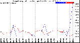 Milwaukee Weather Evapotranspiration<br>vs Rain per Day<br>(Inches)