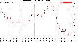 Milwaukee Weather Heat Index<br>(24 Hours)