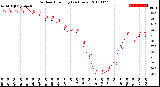 Milwaukee Weather Outdoor Humidity<br>(24 Hours)