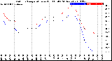 Milwaukee Weather Outdoor Temperature<br>vs Wind Chill<br>(24 Hours)