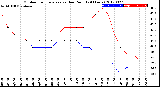 Milwaukee Weather Outdoor Temperature<br>vs Dew Point<br>(24 Hours)