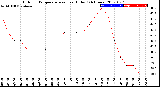 Milwaukee Weather Outdoor Temperature<br>vs Heat Index<br>(24 Hours)