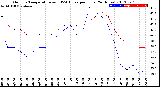 Milwaukee Weather Outdoor Temperature<br>vs THSW Index<br>per Hour<br>(24 Hours)