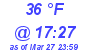 Milwaukee Weather Dewpoint High Low Today