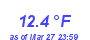 Milwaukee Weather Temperature Low Month