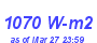 Milwaukee Weather Solar Radiation High Month