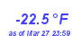 Milwaukee Weather Wind Chill Low Year