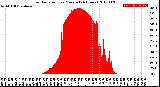 Milwaukee Weather Solar Radiation<br>per Minute<br>(24 Hours)