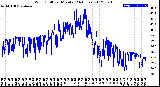 Milwaukee Weather Wind Chill<br>per Minute<br>(24 Hours)