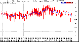 Milwaukee Weather Wind Direction<br>Normalized and Average<br>(24 Hours) (Old)