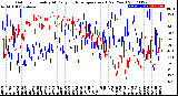 Milwaukee Weather Outdoor Humidity<br>At Daily High<br>Temperature<br>(Past Year)