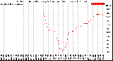 Milwaukee Weather Outdoor Humidity<br>Every 5 Minutes<br>(24 Hours)