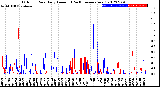 Milwaukee Weather Outdoor Rain<br>Daily Amount<br>(Past/Previous Year)