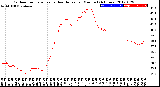 Milwaukee Weather Outdoor Temperature<br>vs Heat Index<br>per Minute<br>(24 Hours)