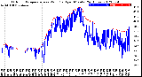 Milwaukee Weather Outdoor Temperature<br>vs Wind Chill<br>per Minute<br>(24 Hours)