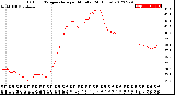 Milwaukee Weather Outdoor Temperature<br>per Minute<br>(24 Hours)