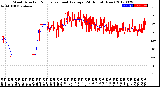 Milwaukee Weather Wind Direction<br>Normalized and Average<br>(24 Hours) (New)