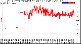 Milwaukee Weather Wind Direction<br>Normalized and Median<br>(24 Hours) (New)