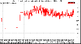 Milwaukee Weather Wind Direction<br>Normalized<br>(24 Hours) (New)