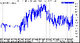 Milwaukee Weather Wind Chill<br>per Minute<br>(24 Hours)