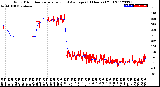 Milwaukee Weather Wind Direction<br>Normalized and Average<br>(24 Hours) (Old)