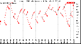 Milwaukee Weather Wind Speed<br>10 Minute Average<br>(4 Hours)