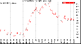 Milwaukee Weather Heat Index<br>(24 Hours)