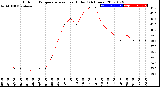 Milwaukee Weather Outdoor Temperature<br>vs Heat Index<br>(24 Hours)