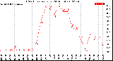 Milwaukee Weather THSW Index<br>per Hour<br>(24 Hours)