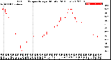 Milwaukee Weather Outdoor Temperature<br>per Minute<br>(24 Hours)