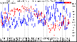 Milwaukee Weather Outdoor Humidity<br>At Daily High<br>Temperature<br>(Past Year)