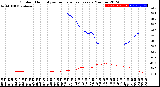 Milwaukee Weather Outdoor Humidity<br>vs Temperature<br>Every 5 Minutes