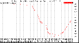 Milwaukee Weather Outdoor Humidity<br>Every 5 Minutes<br>(24 Hours)