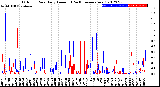 Milwaukee Weather Outdoor Rain<br>Daily Amount<br>(Past/Previous Year)