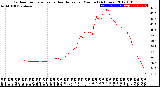 Milwaukee Weather Outdoor Temperature<br>vs Heat Index<br>per Minute<br>(24 Hours)