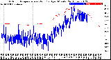 Milwaukee Weather Outdoor Temperature<br>vs Wind Chill<br>per Minute<br>(24 Hours)