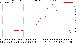 Milwaukee Weather Outdoor Temperature<br>per Minute<br>(24 Hours)