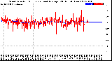 Milwaukee Weather Wind Direction<br>Normalized and Average<br>(24 Hours) (New)