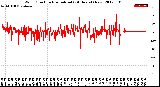 Milwaukee Weather Wind Direction<br>Normalized<br>(24 Hours) (New)