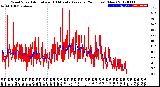 Milwaukee Weather Wind Speed<br>Actual and 10 Minute<br>Average<br>(24 Hours) (New)