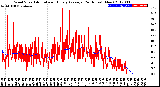 Milwaukee Weather Wind Speed<br>Actual and Hourly<br>Average<br>(24 Hours) (New)