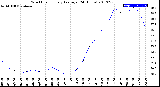 Milwaukee Weather Wind Chill<br>Hourly Average<br>(24 Hours)