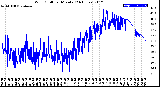 Milwaukee Weather Wind Chill<br>per Minute<br>(24 Hours)