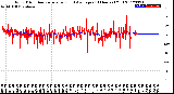 Milwaukee Weather Wind Direction<br>Normalized and Average<br>(24 Hours) (Old)