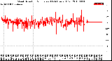 Milwaukee Weather Wind Direction<br>Normalized<br>(24 Hours) (Old)