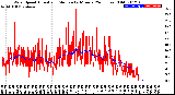 Milwaukee Weather Wind Speed<br>Actual and Median<br>by Minute<br>(24 Hours) (Old)