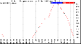 Milwaukee Weather Outdoor Temperature<br>vs Heat Index<br>(24 Hours)