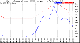 Milwaukee Weather Outdoor Temperature<br>vs THSW Index<br>per Hour<br>(24 Hours)