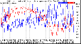 Milwaukee Weather Outdoor Humidity<br>At Daily High<br>Temperature<br>(Past Year)